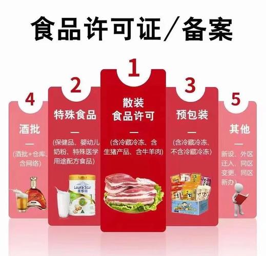 预包装食品 便利背后的科学与选择